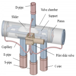 4 Way Valve automatic Brazing - เครื่องเชื่อมวาล์ว 4ทาง อัตโนมัติ